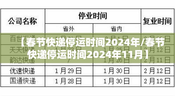 【春节快递停运时间2024年/春节快递停运时间2024年11月】 【春节快递停运时间2024年/春节快递停运时间2024年11月】
