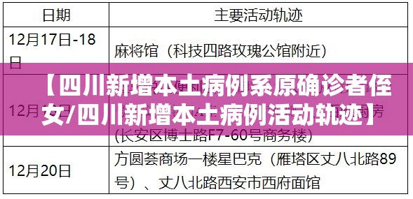 【四川新增本土病例系原确诊者侄女/四川新增本土病例活动轨迹】 【四川新增本土病例系原确诊者侄女/四川新增本土病例活动轨迹】