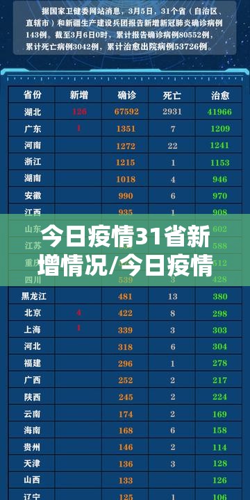 今日疫情31省新增情况/今日疫情最新消息31省 今日疫情31省新增情况/今日疫情最新消息31省