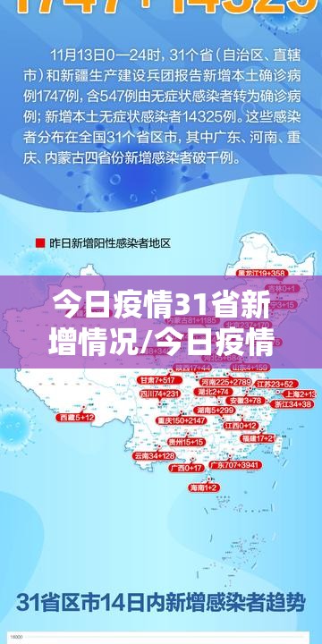 今日疫情31省新增情况/今日疫情最新消息31省 今日疫情31省新增情况/今日疫情最新消息31省