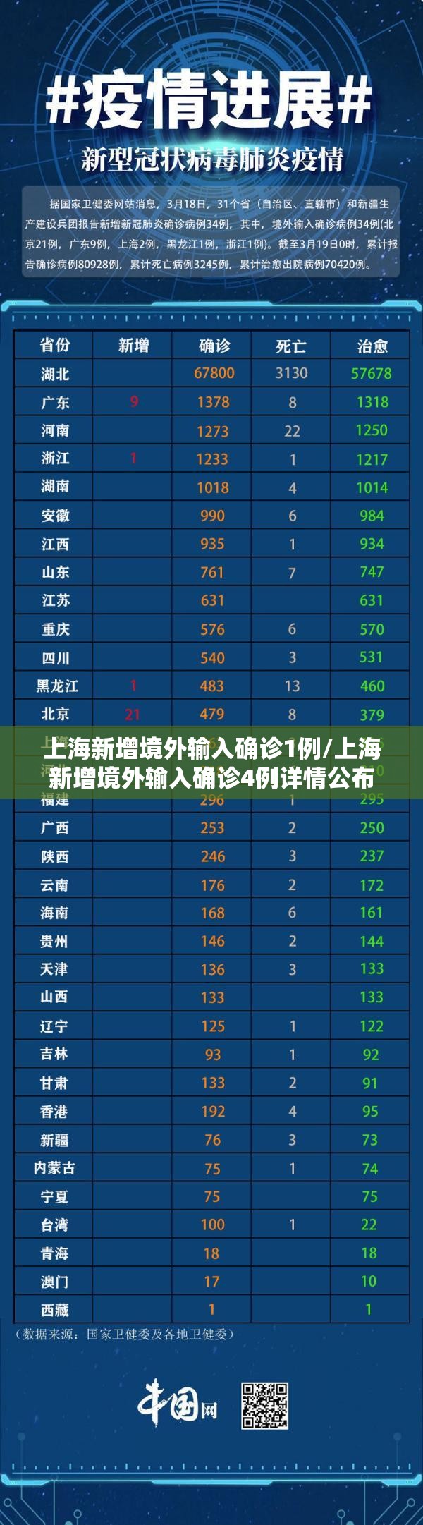 上海新增境外输入确诊1例/上海新增境外输入确诊4例详情公布 上海新增境外输入确诊1例/上海新增境外输入确诊4例详情公布