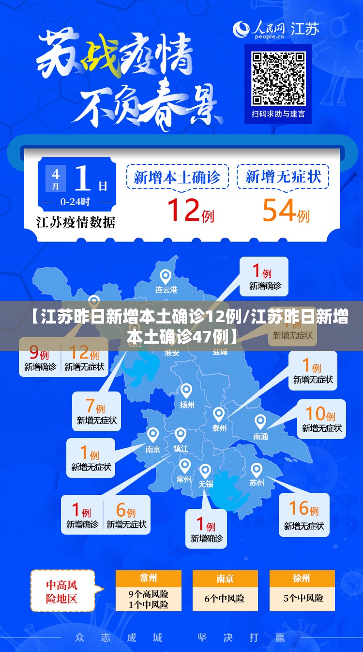 【江苏昨日新增本土确诊12例/江苏昨日新增本土确诊47例】 【江苏昨日新增本土确诊12例/江苏昨日新增本土确诊47例】