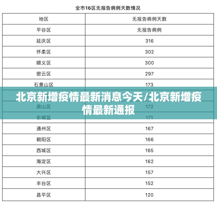 北京新增疫情最新消息今天/北京新增疫情最新通报 北京新增疫情最新消息今天/北京新增疫情最新通报
