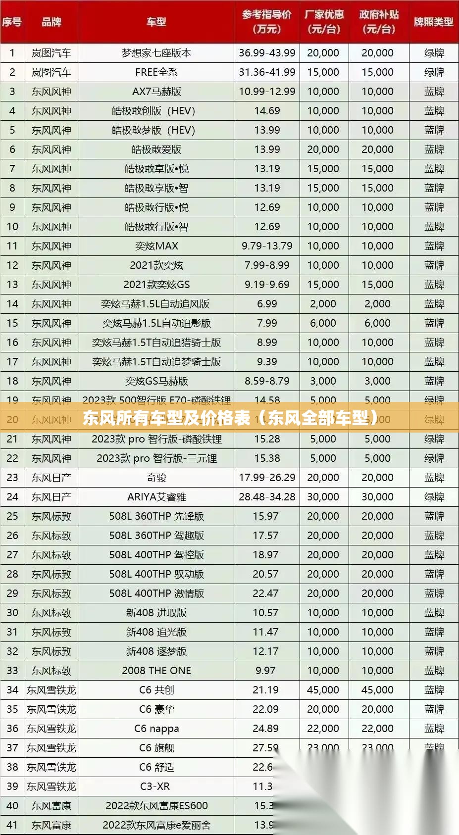 东风所有车型及价格表(东风全部车型) 东风所有车型及价格表(东风全部车型)