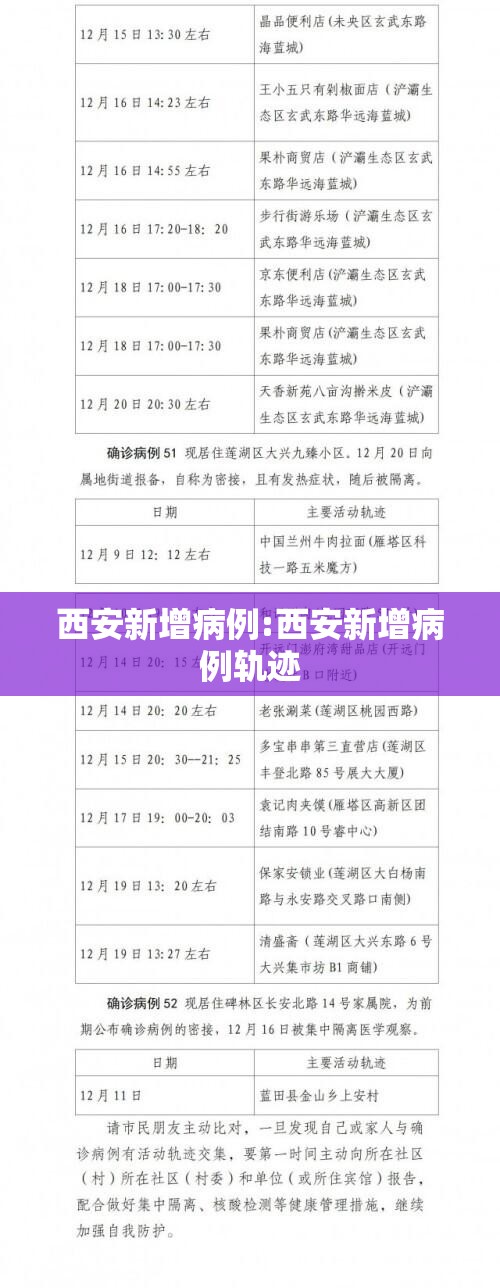 西安新增病例:西安新增病例轨迹