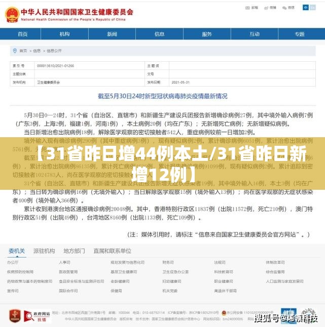 【31省昨日增44例本土/31省昨日新增12例】 【31省昨日增44例本土/31省昨日新增12例】