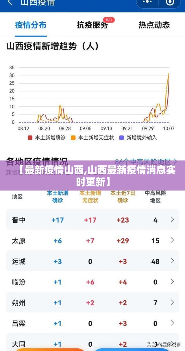 【最新疫情山西,山西最新疫情消息实时更新】 【最新疫情山西,山西最新疫情消息实时更新】