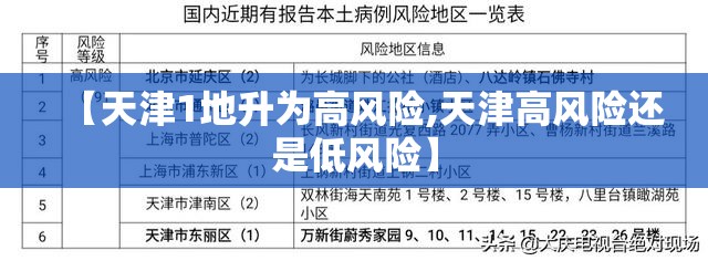 【天津1地升为高风险,天津高风险还是低风险】