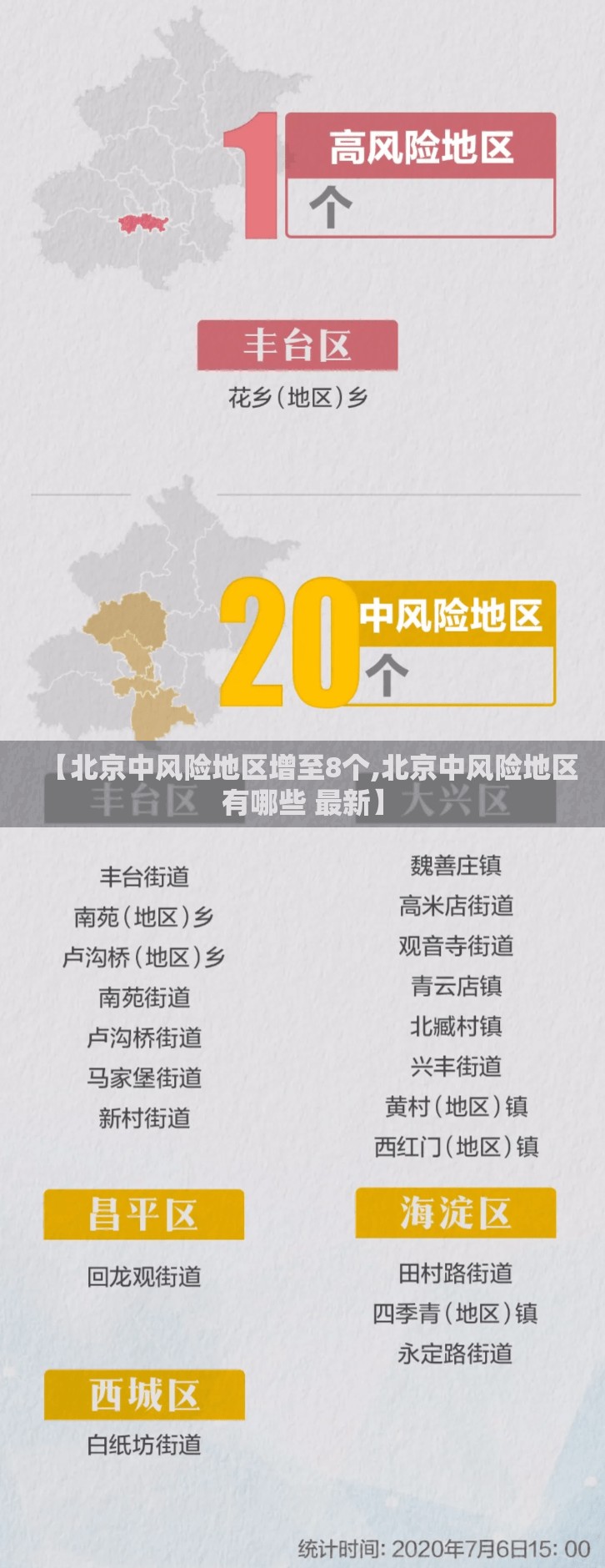 【北京中风险地区增至8个,北京中风险地区有哪些 最新】