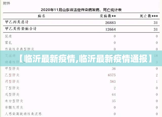 【临沂最新疫情,临沂最新疫情通报】 【临沂最新疫情,临沂最新疫情通报】