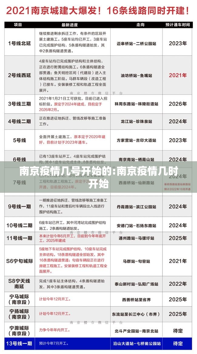 南京疫情几号开始的:南京疫情几时开始