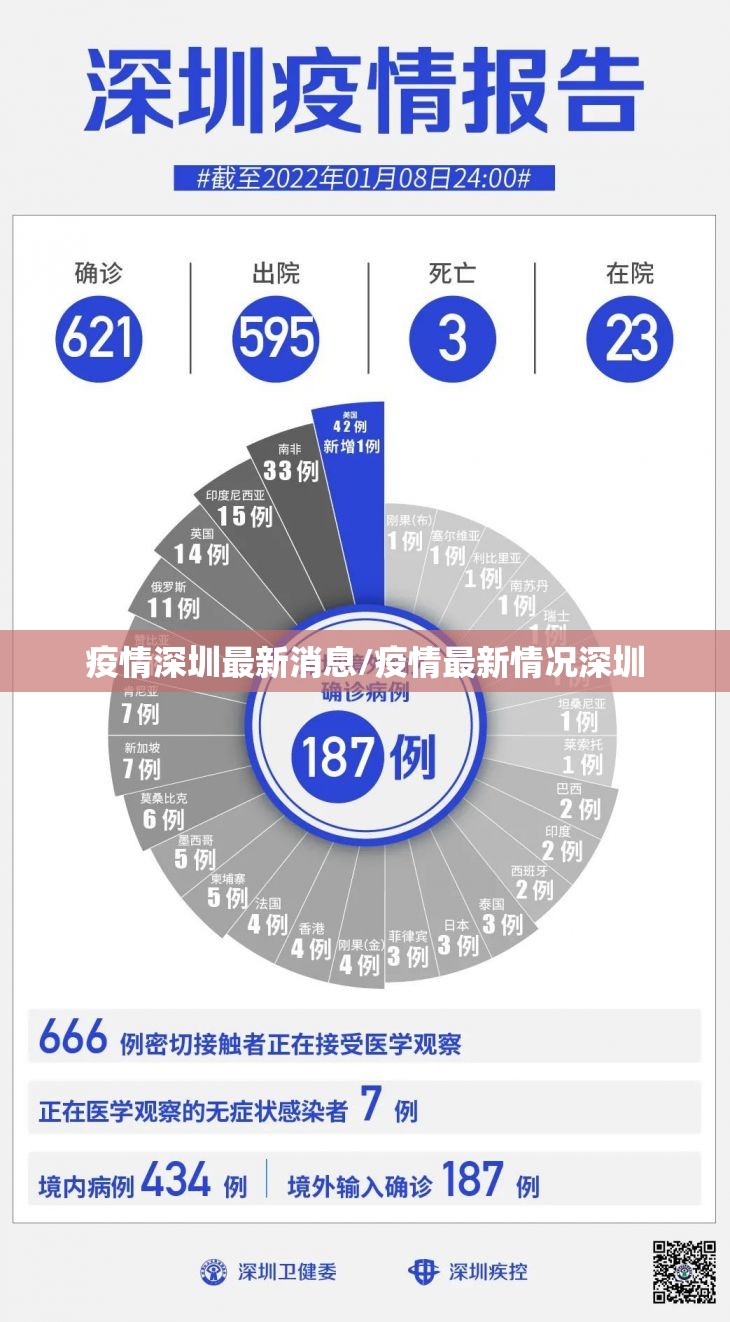 疫情深圳最新消息/疫情最新情况深圳 疫情深圳最新消息/疫情最新情况深圳