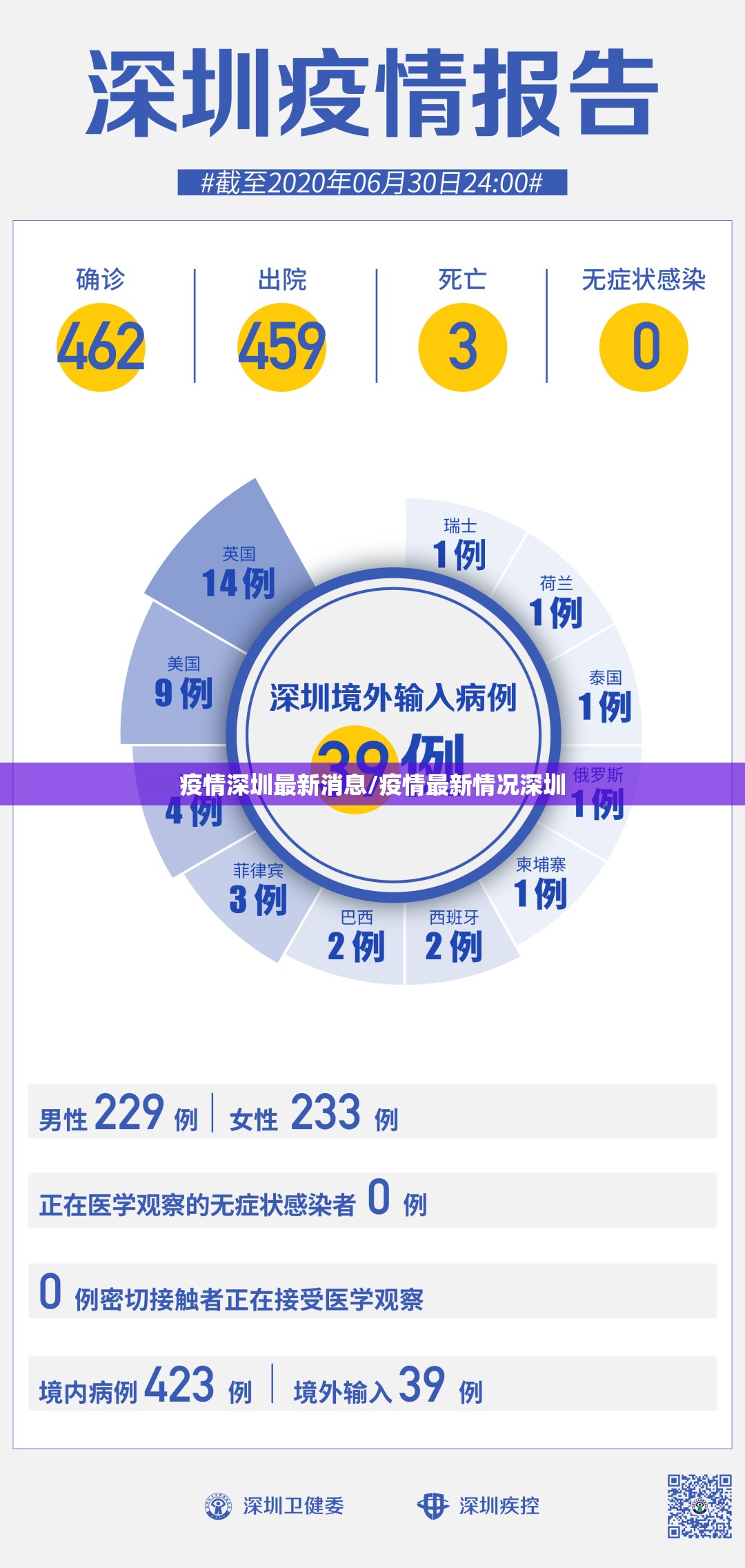 疫情深圳最新消息/疫情最新情况深圳 疫情深圳最新消息/疫情最新情况深圳