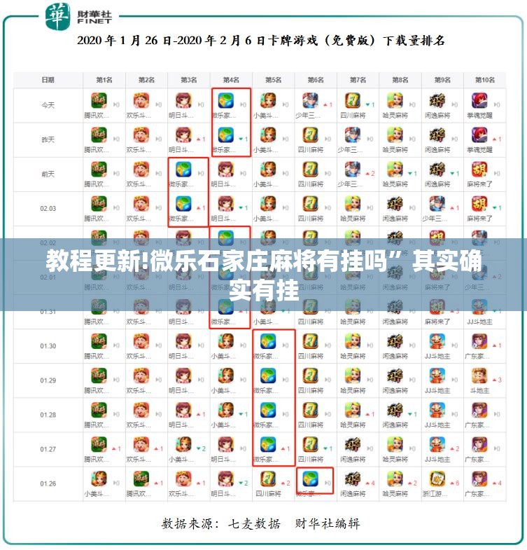 教程更新!微乐石家庄麻将有挂吗”其实确实有挂