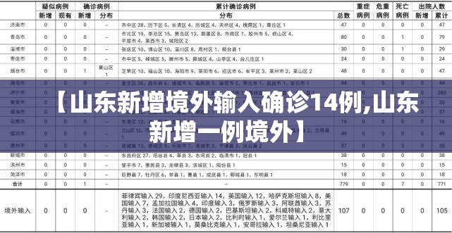 【山东新增境外输入确诊14例,山东新增一例境外】 【山东新增境外输入确诊14例,山东新增一例境外】