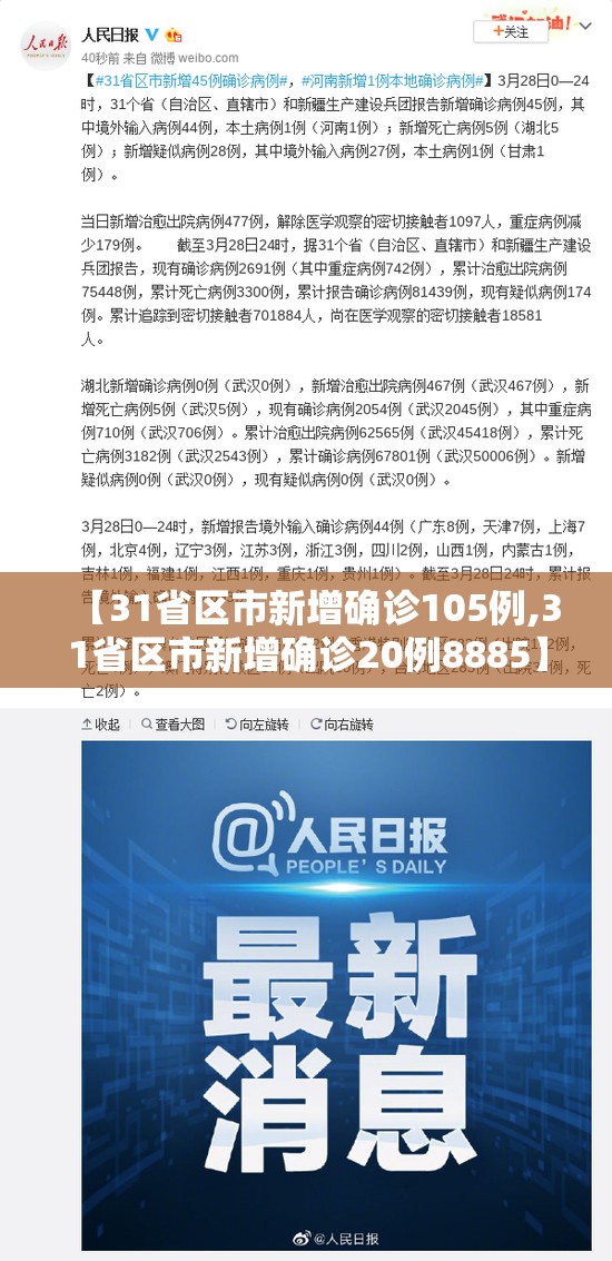 【31省区市新增确诊105例,31省区市新增确诊20例8885】 【31省区市新增确诊105例,31省区市新增确诊20例8885】