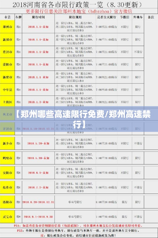【郑州哪些高速限行免费/郑州高速禁行】 【郑州哪些高速限行免费/郑州高速禁行】