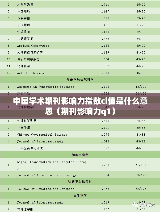 中国学术期刊影响力指数ci值是什么意思(期刊影响力q1) 中国学术期刊影响力指数ci值是什么意思(期刊影响力q1)