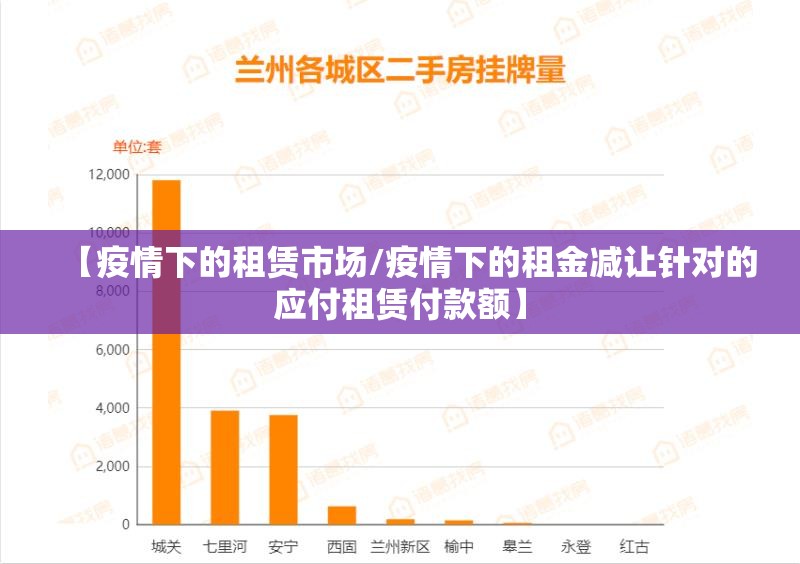 【疫情下的租赁市场/疫情下的租金减让针对的应付租赁付款额】 【疫情下的租赁市场/疫情下的租金减让针对的应付租赁付款额】