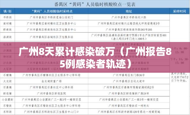 广州8天累计感染破万(广州报告85例感染者轨迹) 广州8天累计感染破万(广州报告85例感染者轨迹)