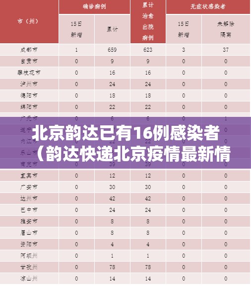 北京韵达已有16例感染者(韵达快递北京疫情最新情况) 北京韵达已有16例感染者(韵达快递北京疫情最新情况)