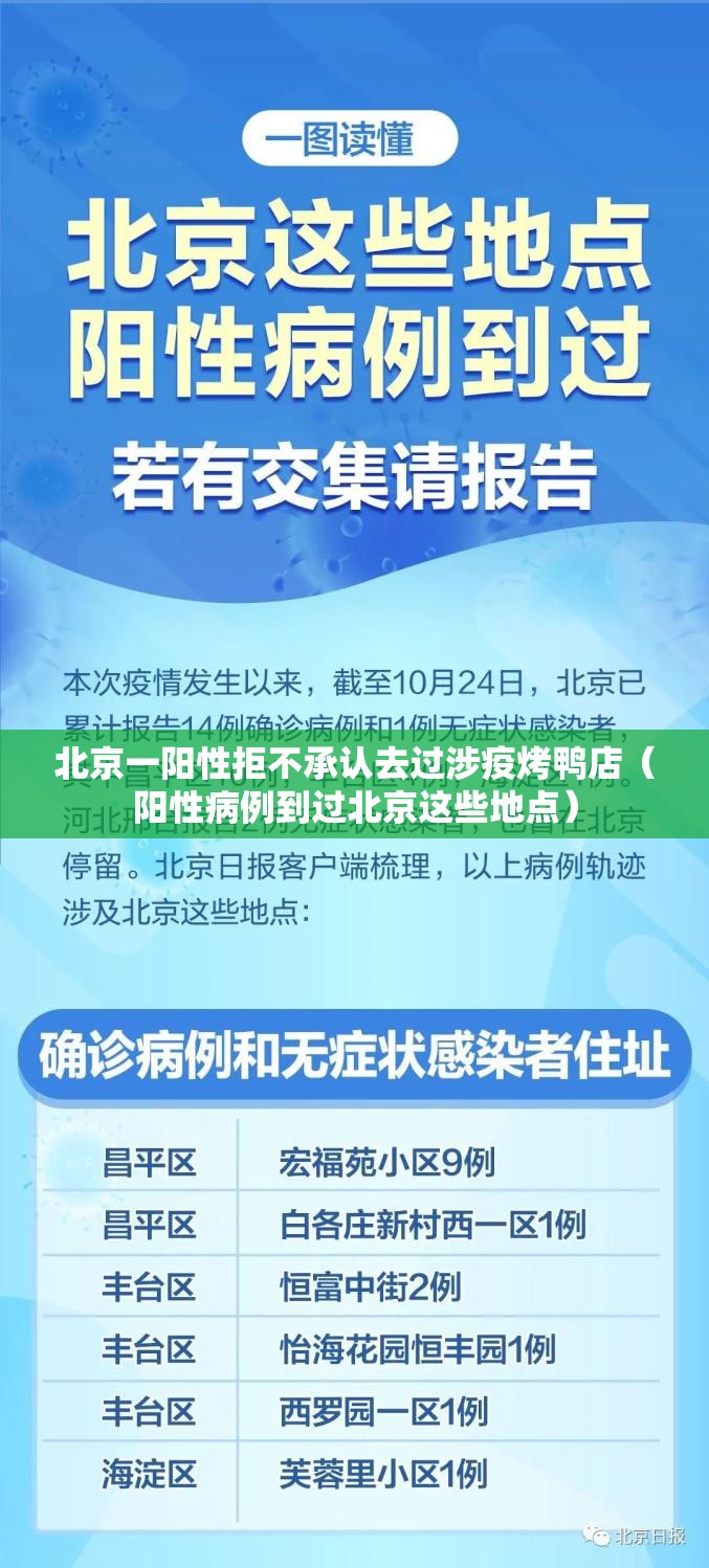 北京一阳性拒不承认去过涉疫烤鸭店(阳性病例到过北京这些地点) 北京一阳性拒不承认去过涉疫烤鸭店(阳性病例到过北京这些地点)