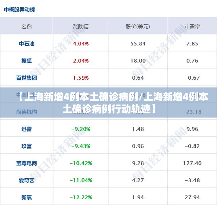 【上海新增4例本土确诊病例/上海新增4例本土确诊病例行动轨迹】 【上海新增4例本土确诊病例/上海新增4例本土确诊病例行动轨迹】