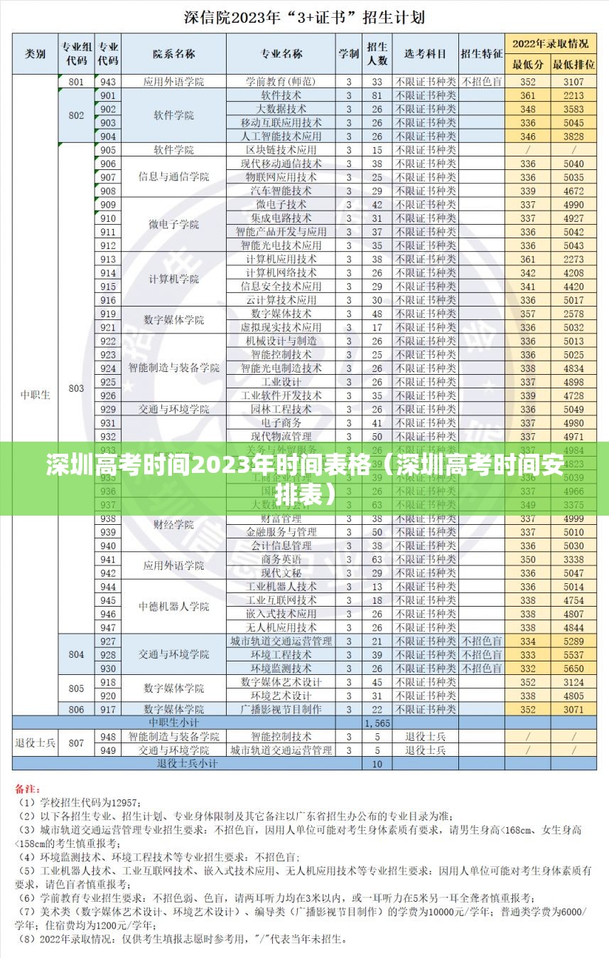 深圳高考时间2023年时间表格(深圳高考时间安排表) 深圳高考时间2023年时间表格(深圳高考时间安排表)