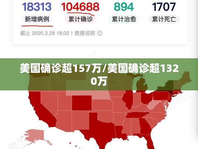 美国确诊超157万/美国确诊超1320万