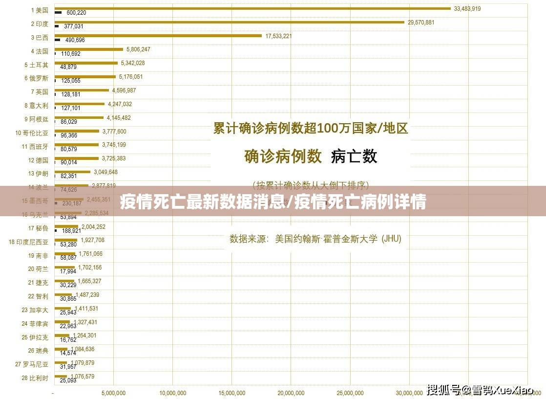 疫情死亡最新数据消息/疫情死亡病例详情 疫情死亡最新数据消息/疫情死亡病例详情