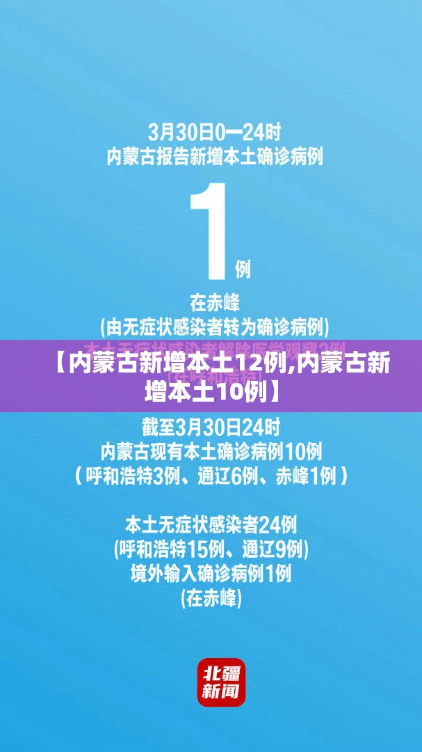 【内蒙古新增本土12例,内蒙古新增本土10例】 【内蒙古新增本土12例,内蒙古新增本土10例】