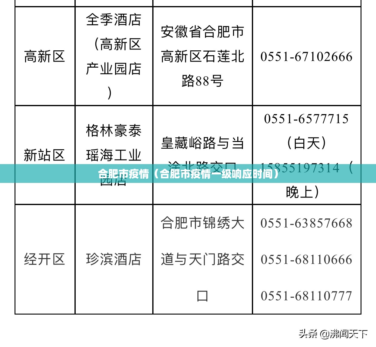 合肥市疫情(合肥市疫情一级响应时间) 合肥市疫情(合肥市疫情一级响应时间)