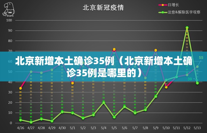 北京新增本土确诊35例(北京新增本土确诊35例是哪里的) 北京新增本土确诊35例(北京新增本土确诊35例是哪里的)