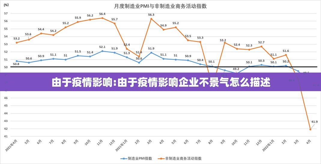 由于疫情影响:由于疫情影响企业不景气怎么描述 由于疫情影响:由于疫情影响企业不景气怎么描述