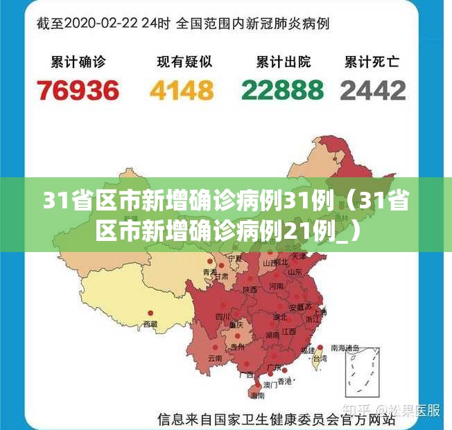 31省区市新增确诊病例31例(31省区市新增确诊病例21例_) 31省区市新增确诊病例31例(31省区市新增确诊病例21例_)