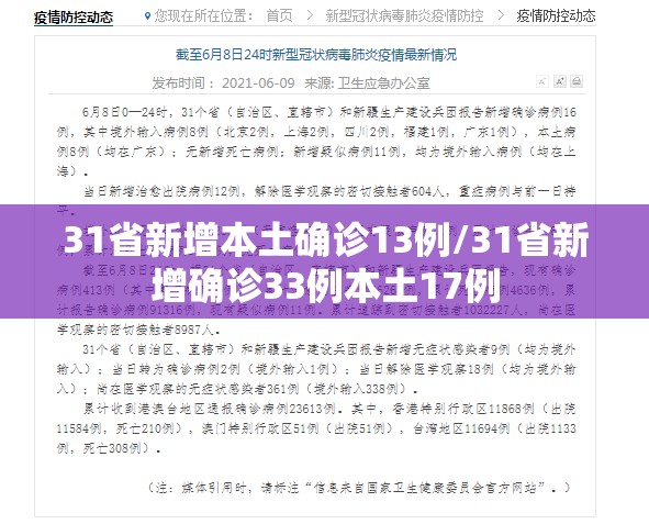 31省新增本土确诊13例/31省新增确诊33例本土17例 31省新增本土确诊13例/31省新增确诊33例本土17例