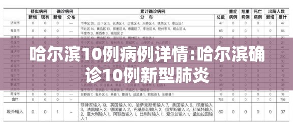 哈尔滨10例病例详情:哈尔滨确诊10例新型肺炎