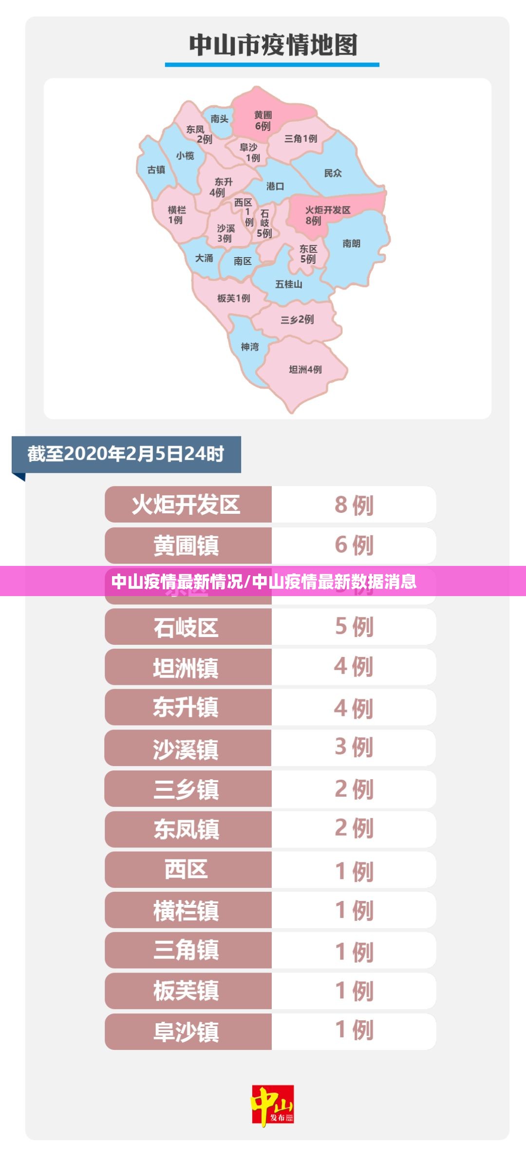 中山疫情最新情况/中山疫情最新数据消息 中山疫情最新情况/中山疫情最新数据消息