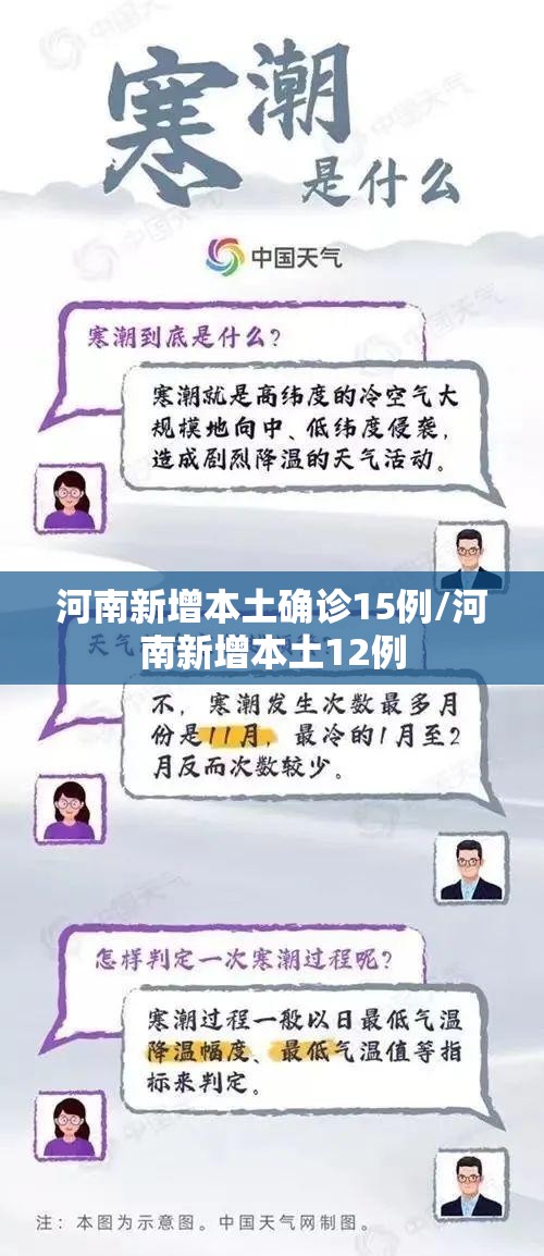 河南新增本土确诊15例/河南新增本土12例 河南新增本土确诊15例/河南新增本土12例