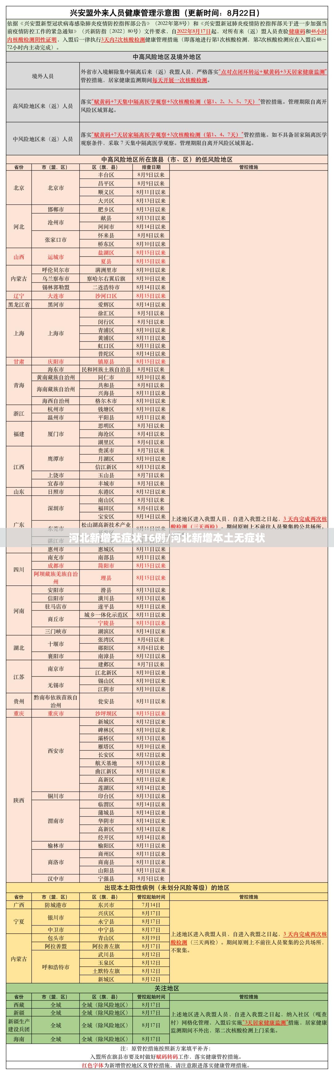 河北新增无症状16例/河北新增本土无症状 河北新增无症状16例/河北新增本土无症状