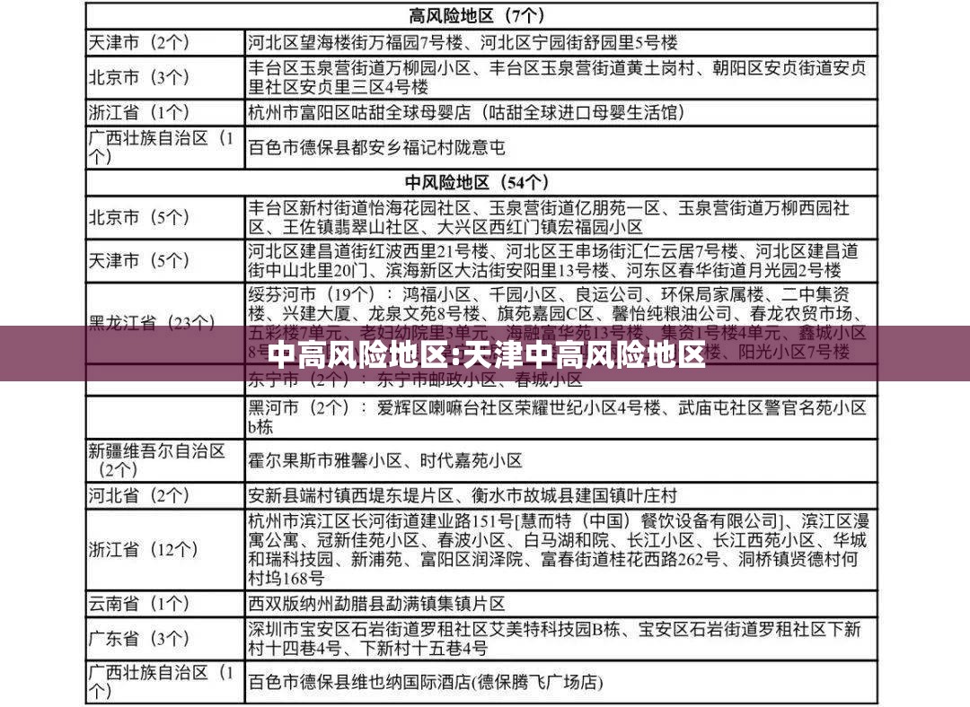 中高风险地区:天津中高风险地区 中高风险地区:天津中高风险地区