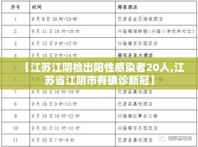 【江苏江阴检出阳性感染者20人,江苏省江阴市有确诊新冠】 【江苏江阴检出阳性感染者20人,江苏省江阴市有确诊新冠】