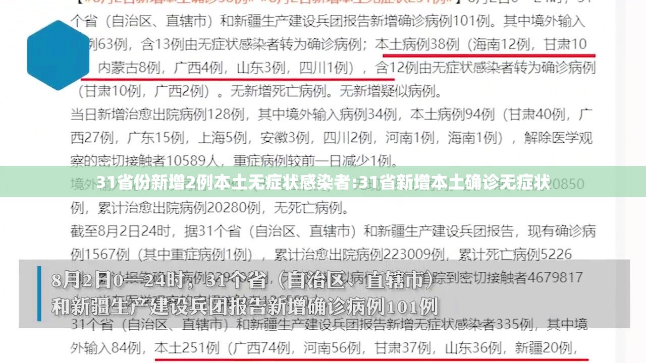 31省份新增2例本土无症状感染者:31省新增本土确诊无症状 31省份新增2例本土无症状感染者:31省新增本土确诊无症状