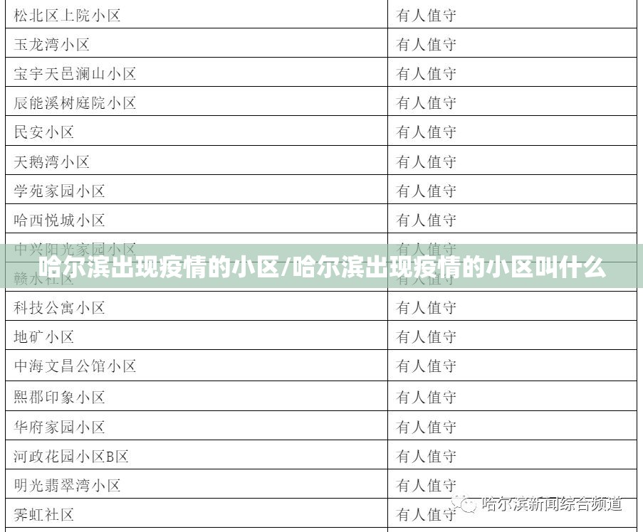 哈尔滨出现疫情的小区/哈尔滨出现疫情的小区叫什么 哈尔滨出现疫情的小区/哈尔滨出现疫情的小区叫什么