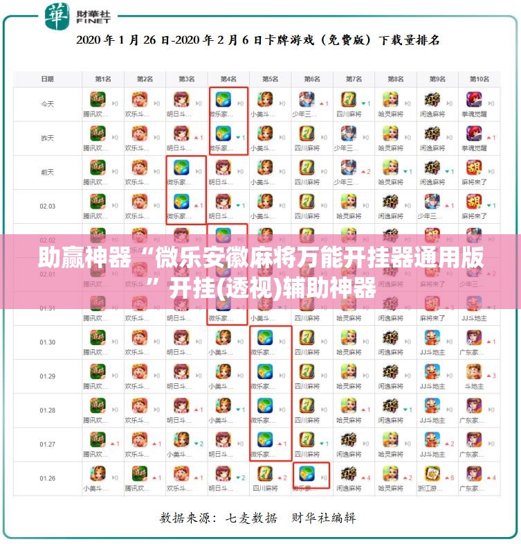 助赢神器“微乐安徽麻将万能开挂器通用版”开挂(透视)辅助神器