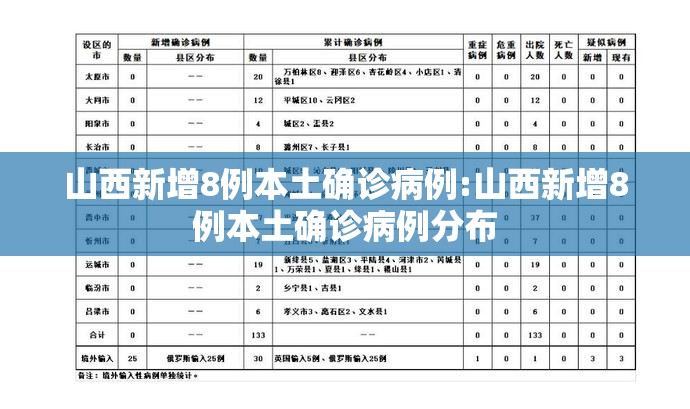 山西新增8例本土确诊病例:山西新增8例本土确诊病例分布 山西新增8例本土确诊病例:山西新增8例本土确诊病例分布