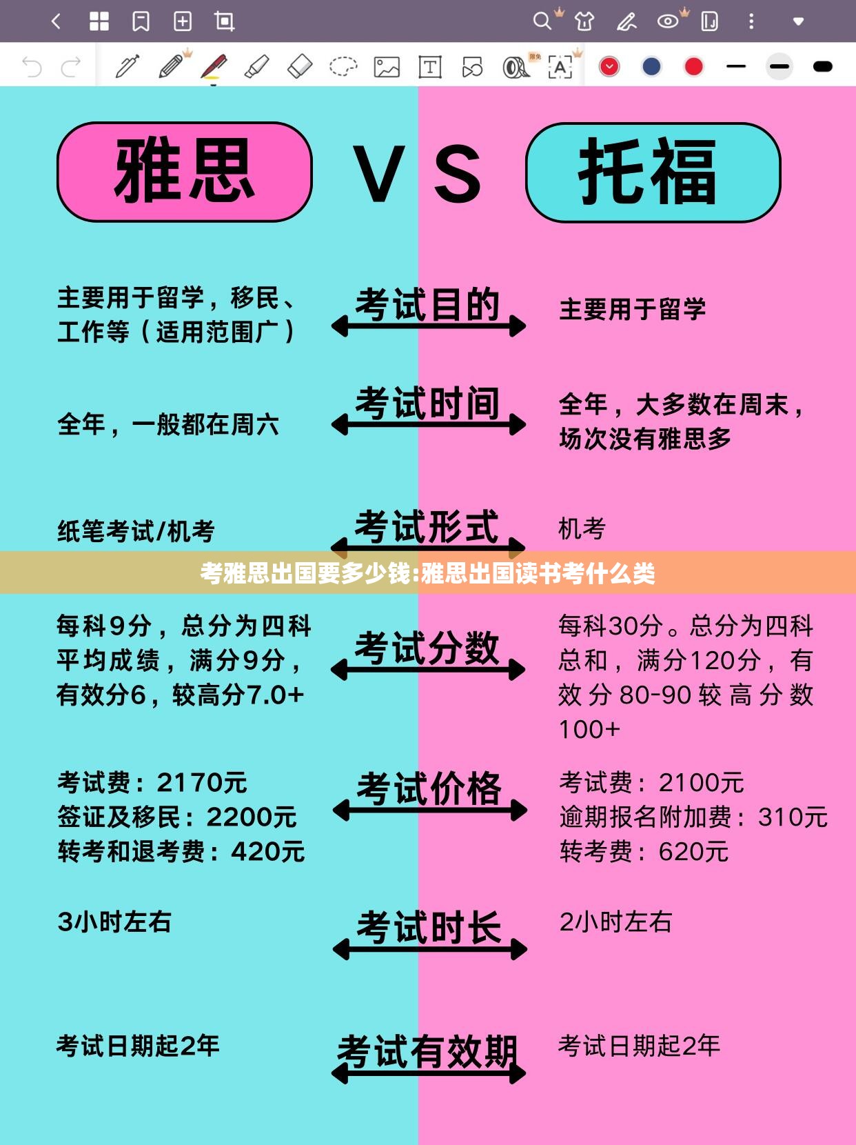 考雅思出国要多少钱:雅思出国读书考什么类 考雅思出国要多少钱:雅思出国读书考什么类