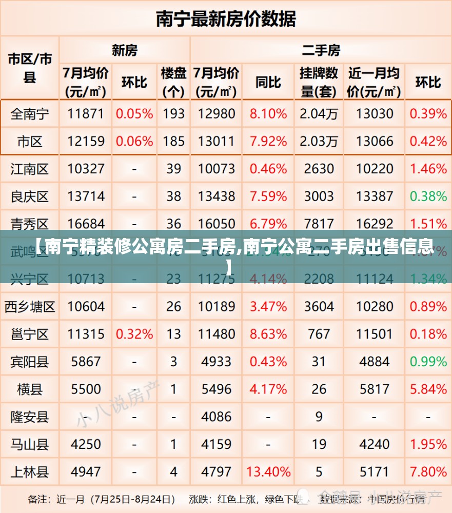 【南宁精装修公寓房二手房,南宁公寓二手房出售信息】 【南宁精装修公寓房二手房,南宁公寓二手房出售信息】