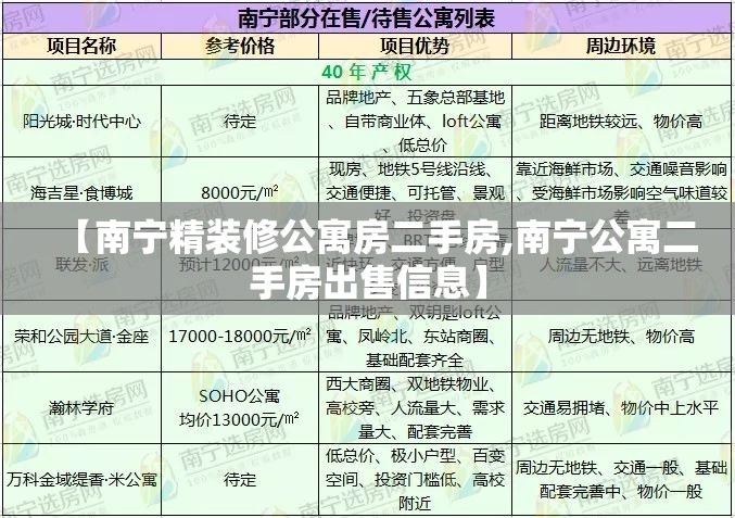 【南宁精装修公寓房二手房,南宁公寓二手房出售信息】 【南宁精装修公寓房二手房,南宁公寓二手房出售信息】
