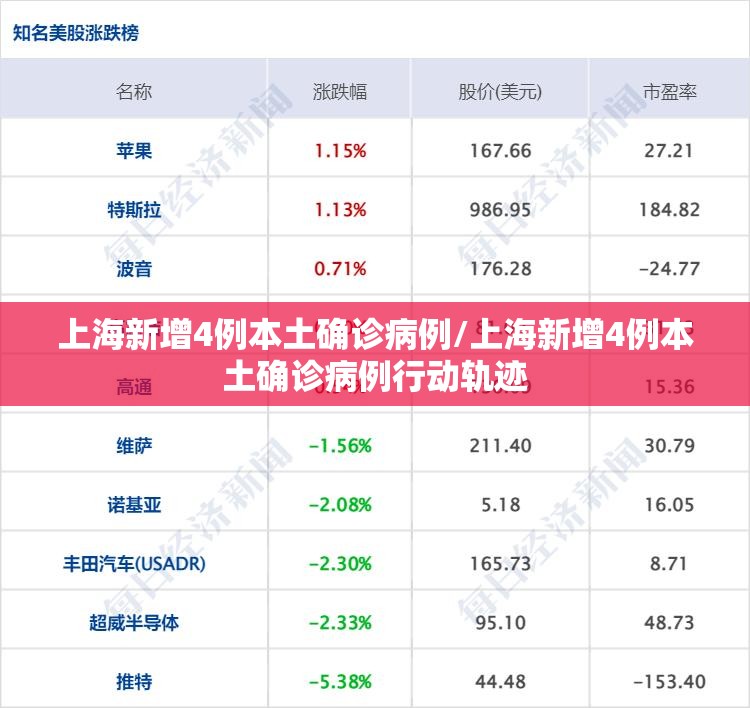 上海新增4例本土确诊病例/上海新增4例本土确诊病例行动轨迹 上海新增4例本土确诊病例/上海新增4例本土确诊病例行动轨迹